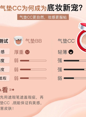 雅邦雪莲养颜气垫CC霜15g+15g 裸妆BB霜遮瑕隔离美容修饰旗舰