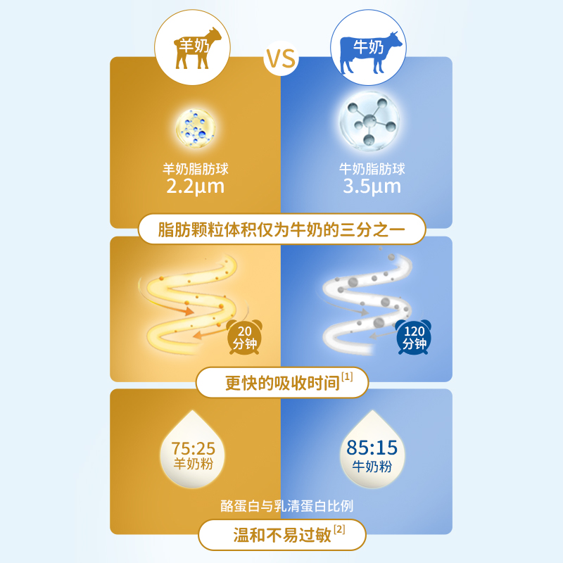 佳乳达全脂羊奶粉2罐 高钙中老年人学生青少年进口新西兰原装成人 - 图1