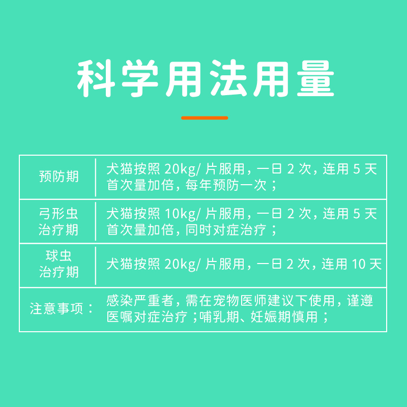 小宠体内驱虫药打虫药猫咪专用药狗狗弓形虫球虫磺胺间甲氧嘧啶片 - 图3