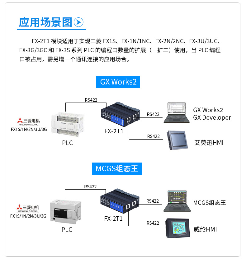 适用三菱FX3U 2N 1N 3S系列PLC通讯口扩展RS422编程口模块 FX-2T1 - 图0