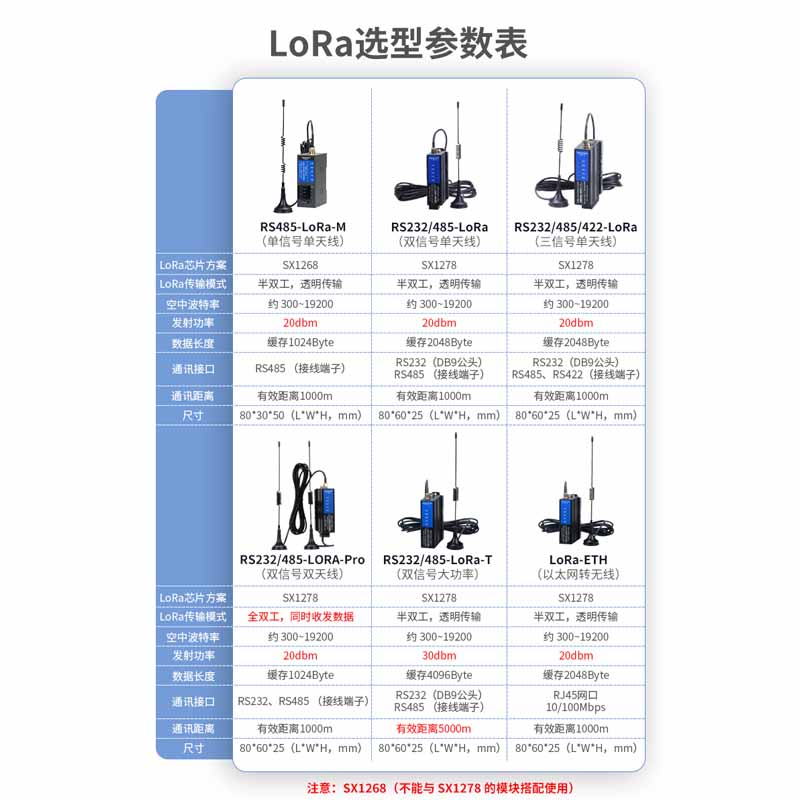 艾莫迅 lora无线通讯收发传输485远程串口信号数传电台模拟量模块 - 图3