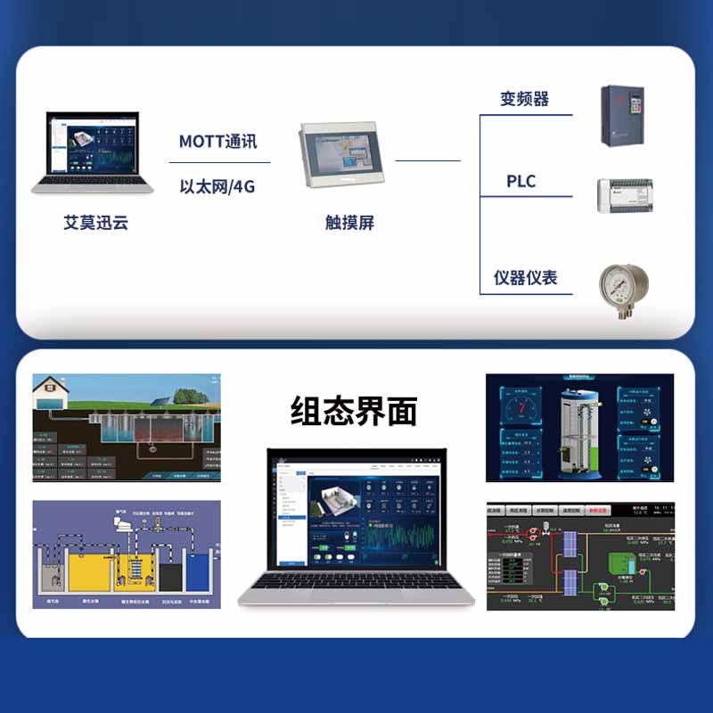 艾莫迅7/10寸国产工控plc触摸屏一体机兼容西门子控制器 cpu224xp-图1