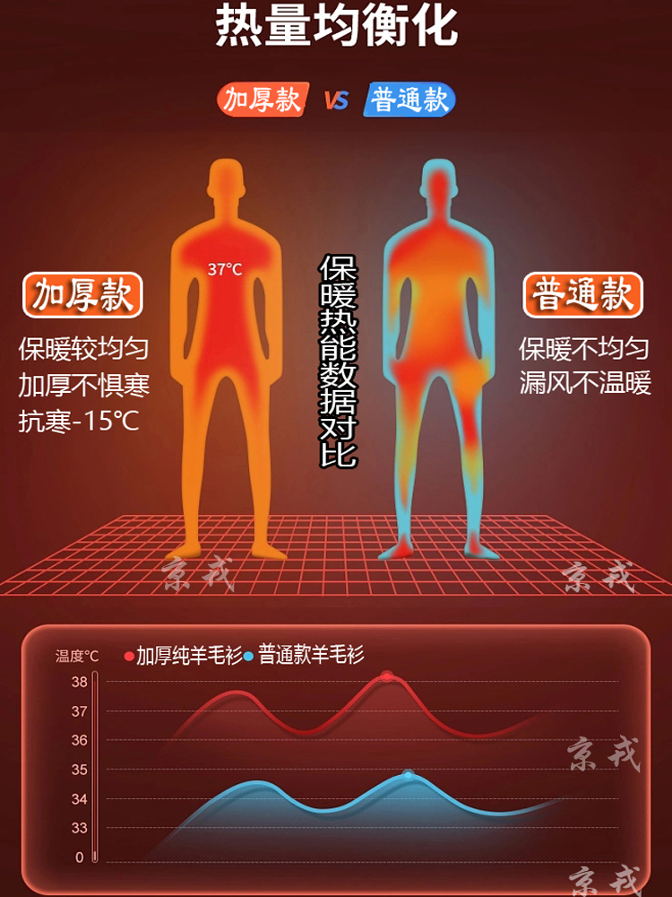 重磅双股加厚半高领羊毛衫男100纯羊毛套头毛衣时尚宽松打底羊绒