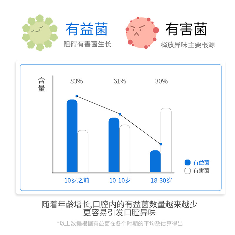 牙仕达益生菌蜜桃舒爽漱口水一次性便携式口腔护理清新口气旅行装 - 图2