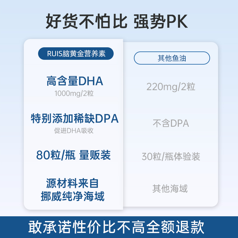 Ruis Olimar挪威DHA记忆力补青少年脑学生深海鱼油提高考研油增强 - 图3