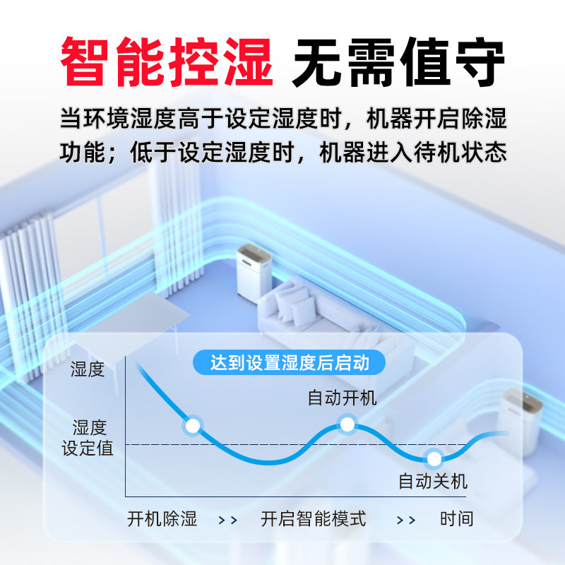 Duolexin 21L household dehumidifier guest bedroom bedroom