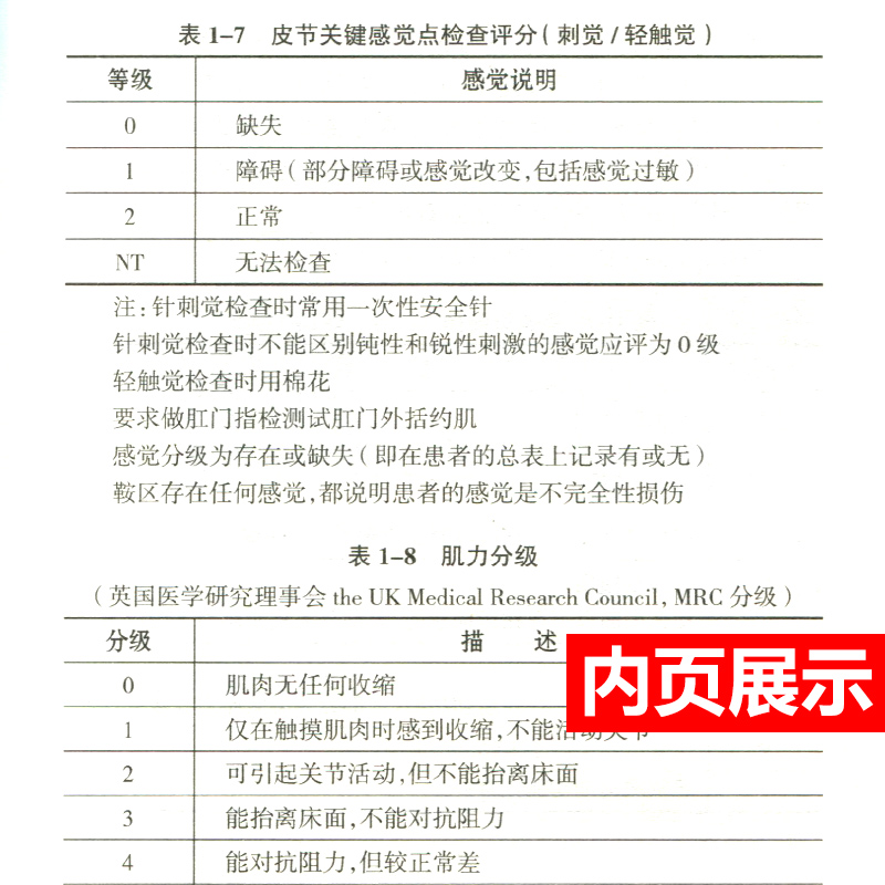 ICU护士速记手册 吴巧媚重症急诊手术室麻醉专科基础基护呼吸神经血液规范化培训熟记临床急危重症三基人民卫生出版社护理学书籍 - 图1