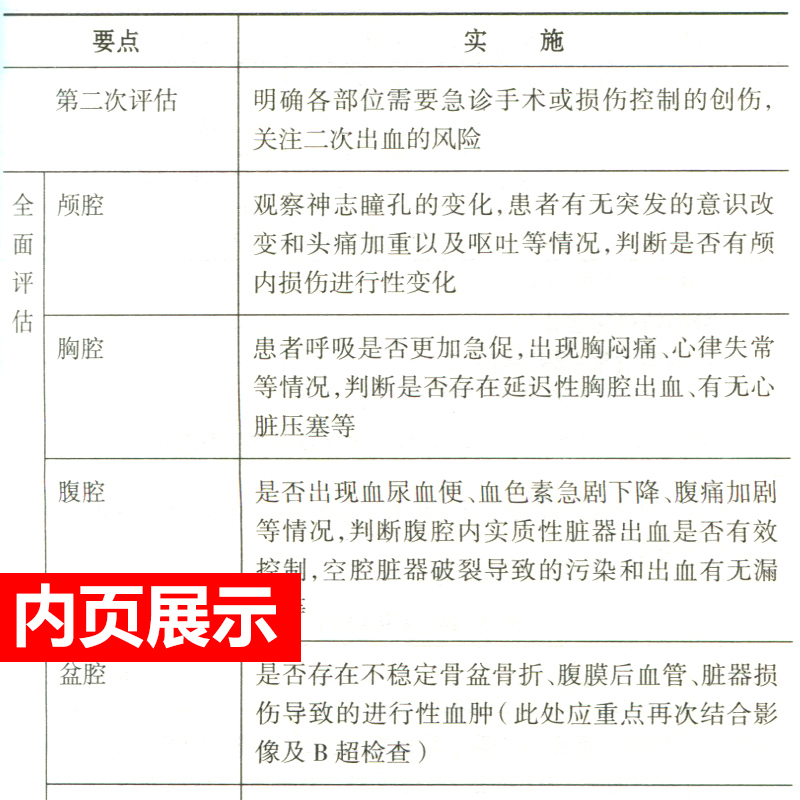 ICU护士速记手册 吴巧媚重症急诊手术室麻醉专科基础基护呼吸神经血液规范化培训熟记临床急危重症三基人民卫生出版社护理学书籍 - 图2