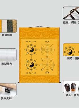 丝绸画卷轴画先天后天