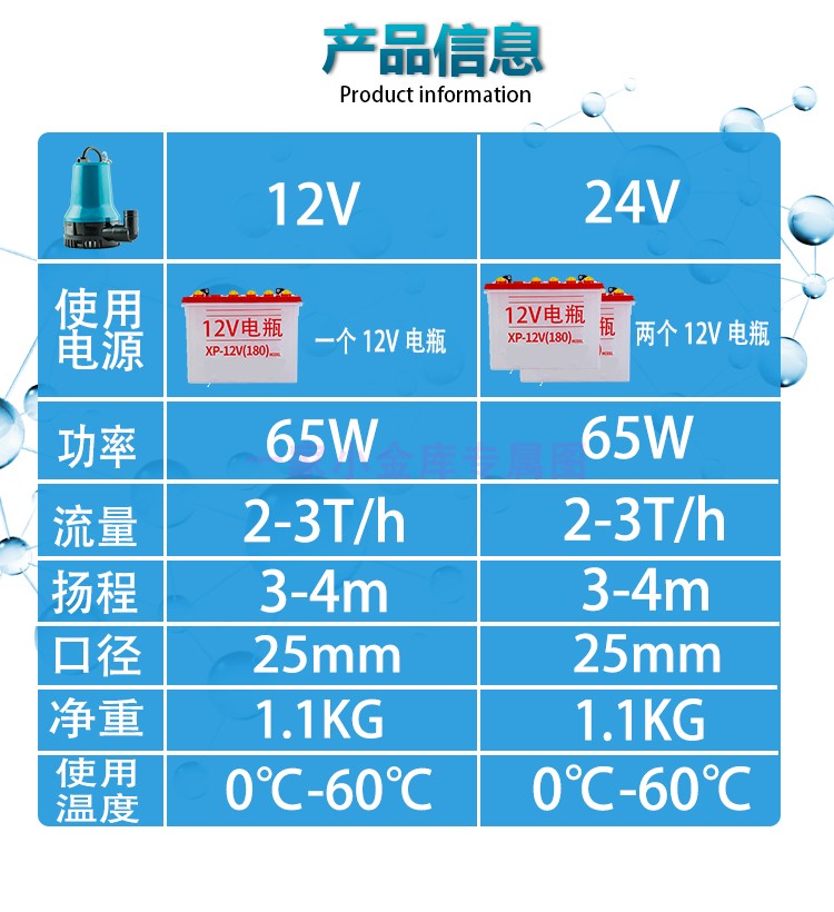 农用12V24V电瓶小型直流潜水泵船用舱底泵海水泵浇菜浇花地抽水机 - 图1