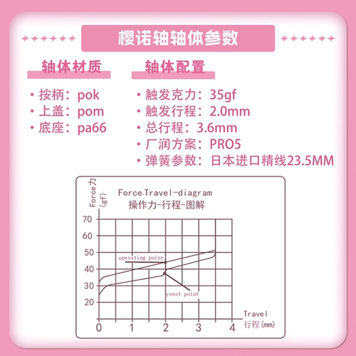 环诺HUANO樱诺轴V2 导光柱35克轻压力麻将音PRO5润滑机械键盘轴体 - 图1