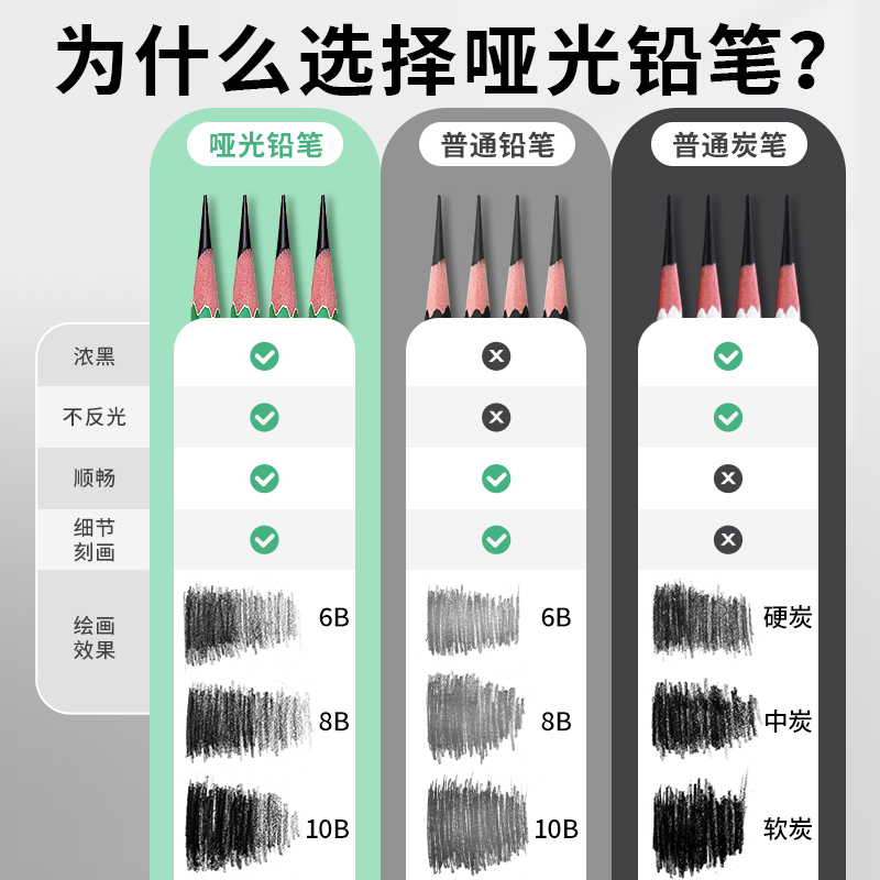 马利素描哑光铅笔绘画速写特浓铅笔美术生专用2b4b6b8b10b炭墨碳笔不断芯亚光专业级14B艺考美术考试专用铅笔-图1