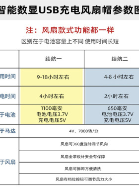 成人充电风扇帽防晒鸭舌帽空顶男女夏季速干户外运动跑步棒球帽子