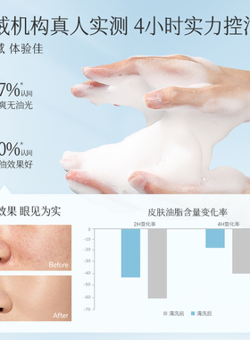 热销超千万｜平价控油洗面奶