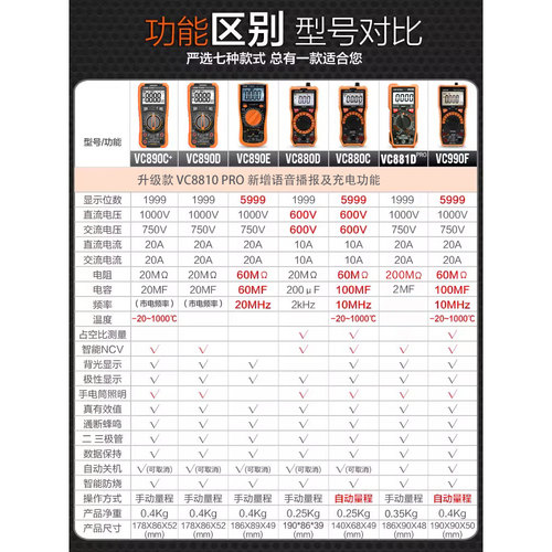 胜利万用表数字高精度全自动智能VC890C+D多功能维修电工多用电表 - 图3