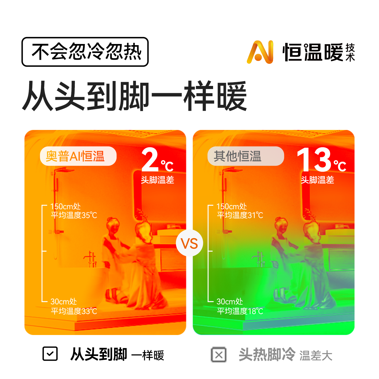 OP Official Flagship AI Constant Warmth Air Heating Bathroom Bathroom Lighting Exhaust Fan Integrated E05Y
