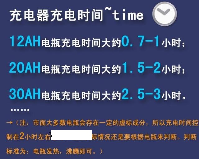 24V36V升级版电动车快速充电器水电瓶安时通用72V 60V 48V 快充电 - 图0