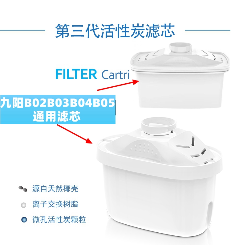 B02/B03/B04/B05家用厨房直饮过滤壶净水壶净水器通用滤芯 - 图2