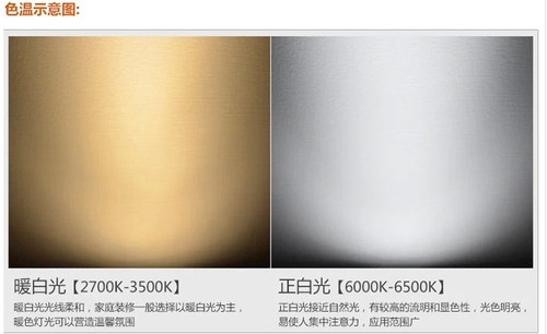 超亮led蜡烛灯泡e14小螺口e27家用节能照明暖光欧式水晶吊灯光源 - 图1