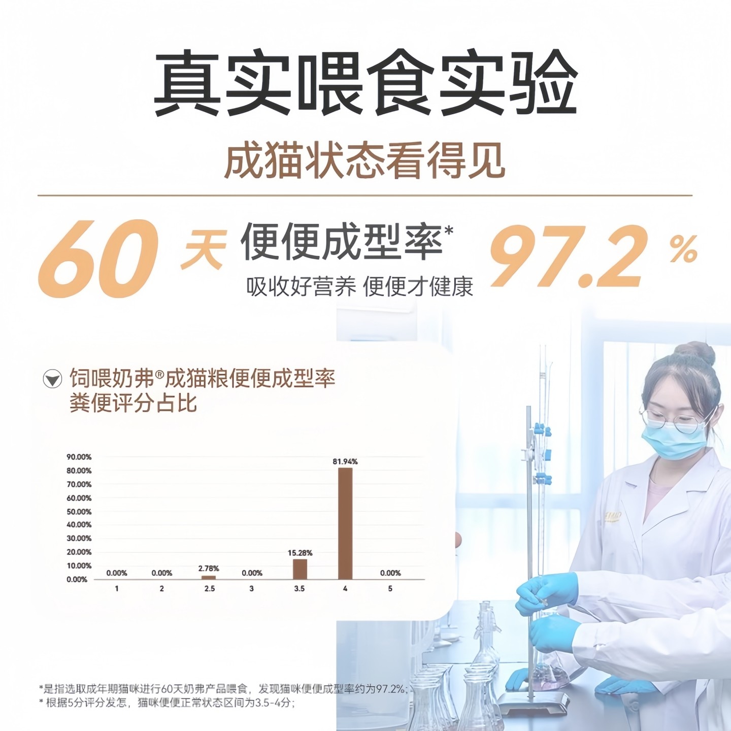 麦富迪猫粮奶弗幼猫专用羊奶鲜肉小猫奶糕粮离乳期生羊乳天然猫粮,淘宝优惠券,粉丝福利购,淘宝优惠卷