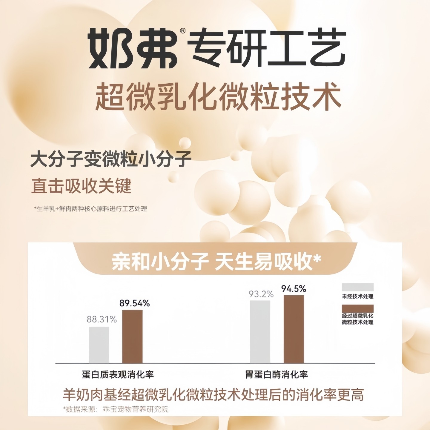 麦富迪猫粮奶弗幼猫专用羊奶鲜肉小猫奶糕粮离乳期生羊乳天然猫粮,淘宝优惠券,粉丝福利购,淘宝优惠卷