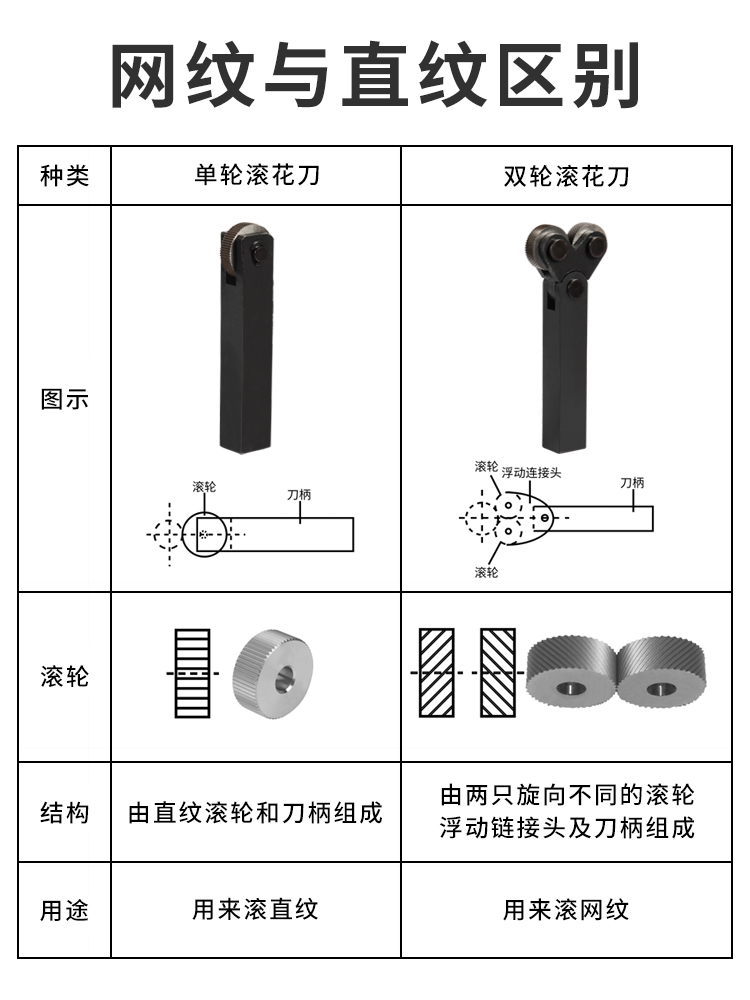 滚花刀直纹车床压滚花轮网纹数控单轮双轮花刀杆刀架30度切削P0.4 - 图1