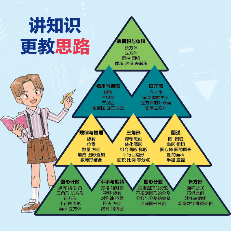 挑战几何脑全10册 长方形三角形圆弧 小学数学图形公式 平面几何的知识与问题 表面积体积展开图 小升初衔接