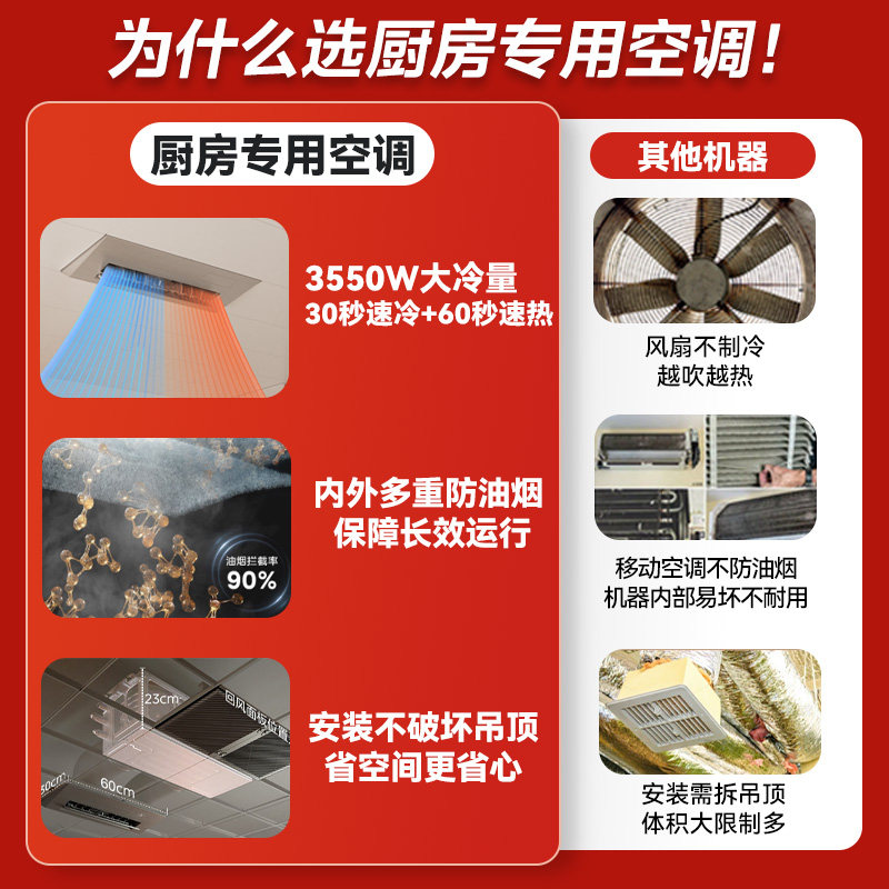 美的冷暖型厨房专用嵌入式厨房空调1.5匹一级家用集成吊顶式FG101,淘宝优惠券,粉丝福利购,淘宝优惠卷