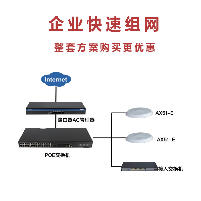 现货包邮H3C华三AX51-E/AX71双频1800/5400M无线WIFI 6接入点AP商业办公上网覆盖千兆网口联保 - 图2