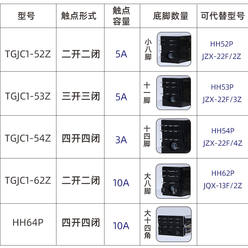 TGJC1小型中间继电器HH52P53P54P62P MY2NJ MY4NJ - 图1