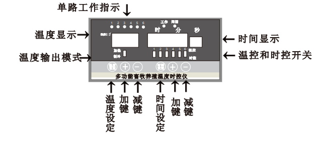 畜牧养殖温控时控仪智能数显风机水泵锅炉控制器6路开关输出 包邮 - 图2