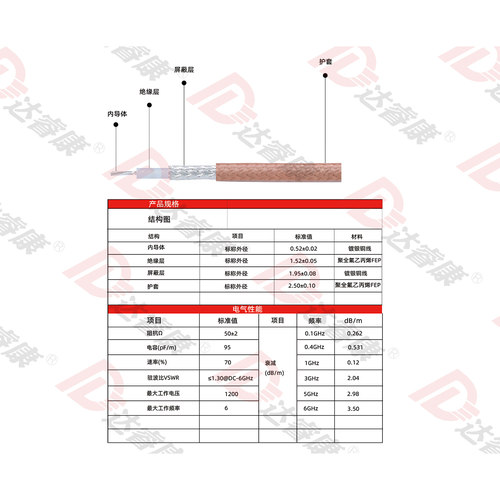 RG316线 射频线缆 RG316 SFF-50-1.5 同轴电缆高温单屏蔽镀银50欧 - 图0