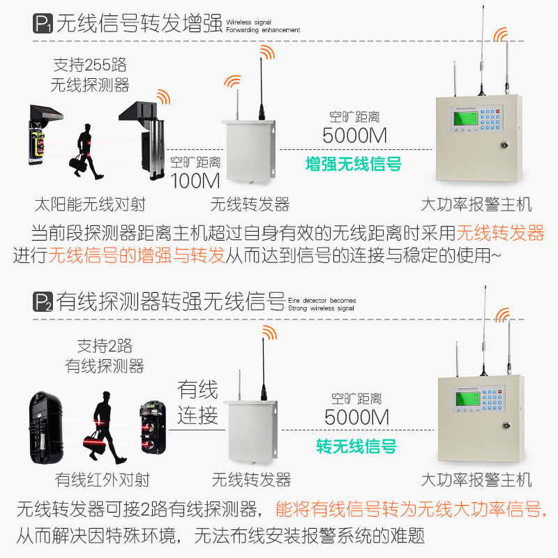 红外线报警器别墅工厂户外防盗器远距离无线GSM大功率报警主机