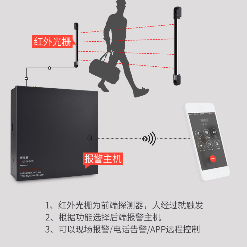 红外光栅报警器红外对射探测器道闸门窗感应器红外线防盗栅栏户外 - 图2