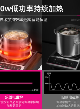 【广东次日达】商用3500w电磁炉