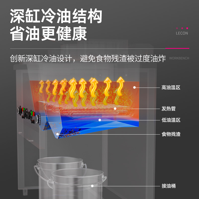 乐创立式电炸炉商用定时大容量摆摊燃气双缸炸鸡油水分离油炸锅 - 图3