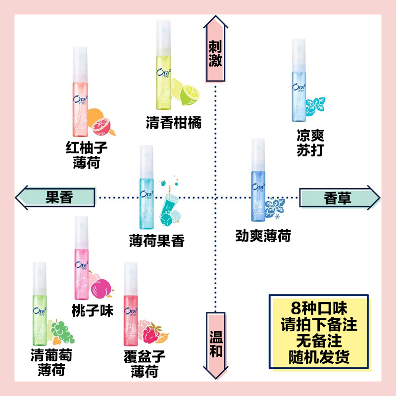 【两个装】日本进口ora2皓乐齿口气清新剂口喷口腔喷雾祛-图3