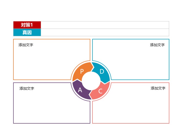 PDCA循环图表之品管圈qc图表 - 图0