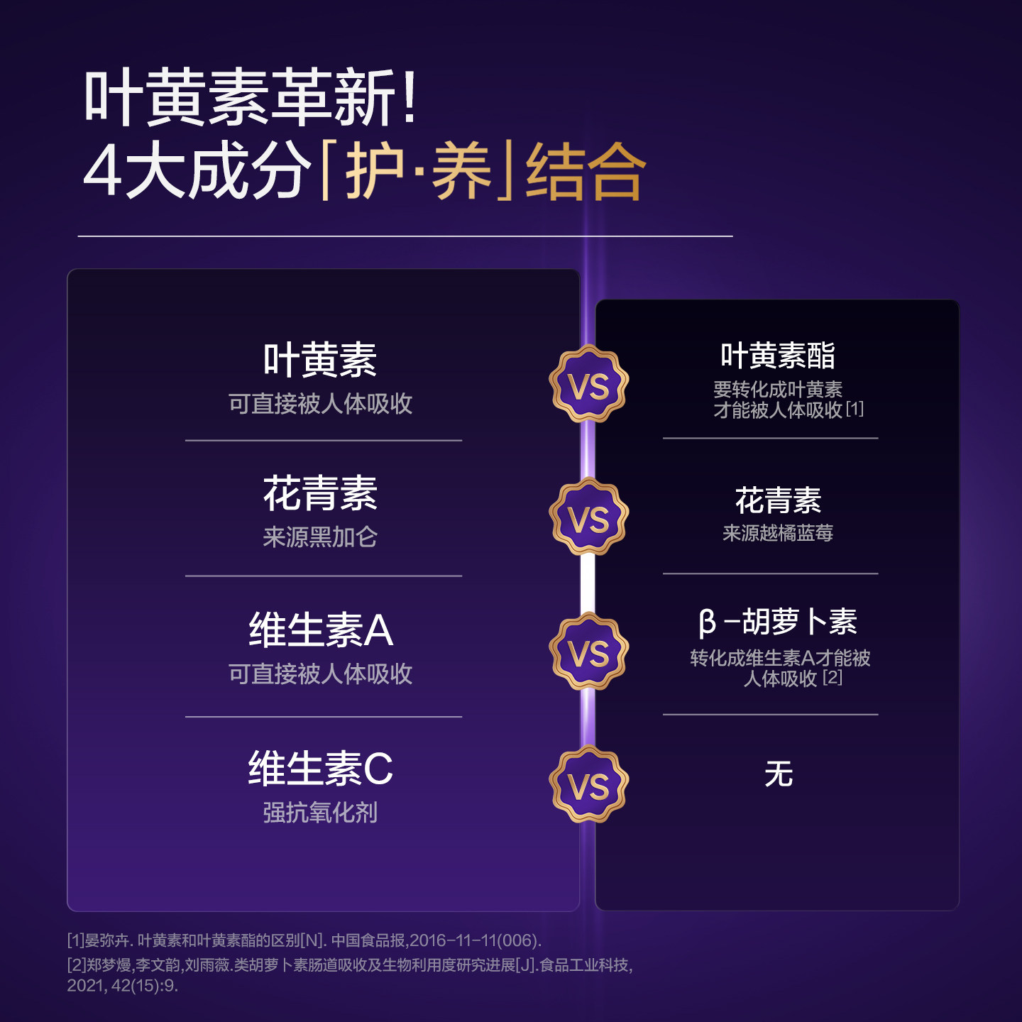养生堂黑加仑叶黄素花青素成人青少年护眼缓解视觉疲劳官方旗舰店
