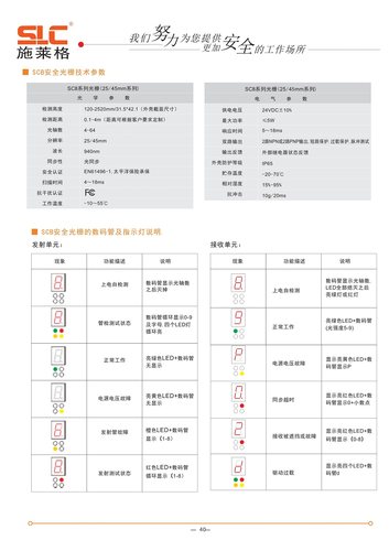 施莱格 SLC-LP系列安全光栅 15SLC0115-N08ELP/15SLC0115-N08RLP-图1