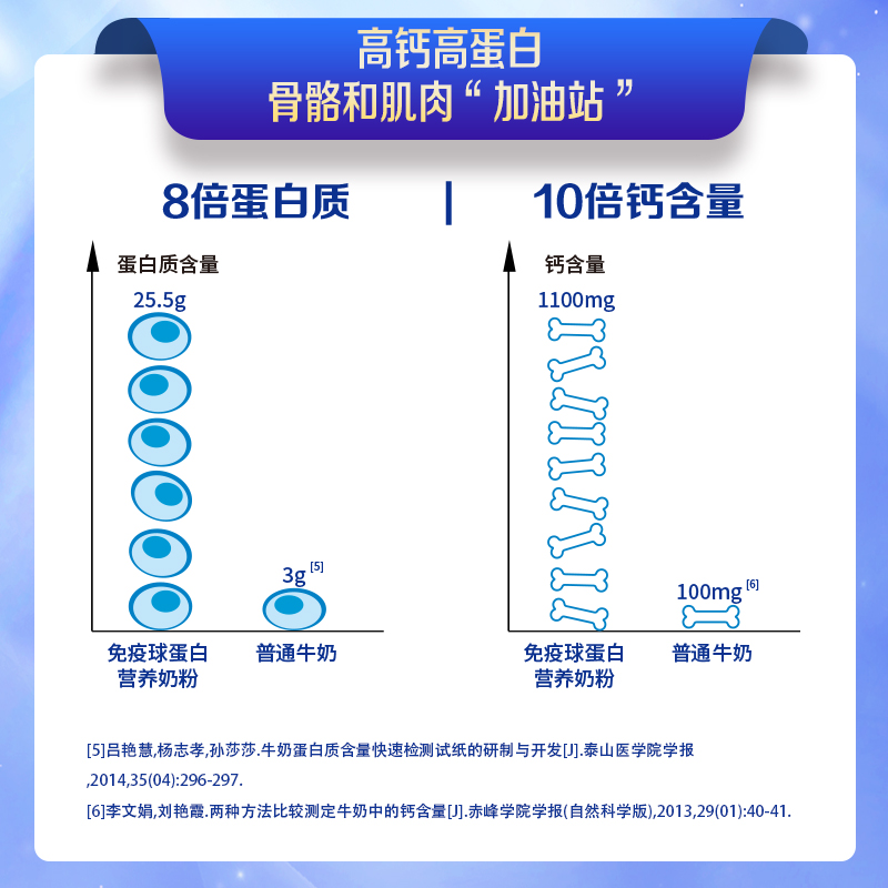 【新品】贝因美免疫球蛋白营养奶粉680g*1罐 乳糖不耐受人群适用 - 图1