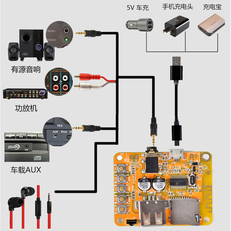 4.2 盘播放适配 U 柏兴蓝牙音频接收器无损立体声有线变无线手机控制 4.2 盘播放适配 U 柏兴蓝牙音频接收器无损立体声有线变无线手机控制