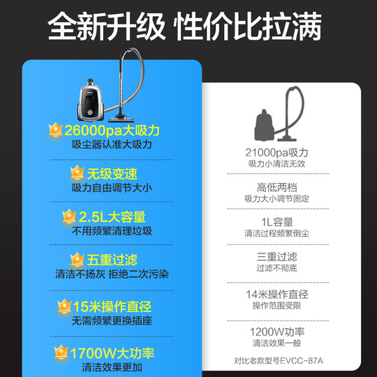 2025新款苏泊尔吸尘器家用大吸力手持卧式强吸猫毛地毯美缝89AS