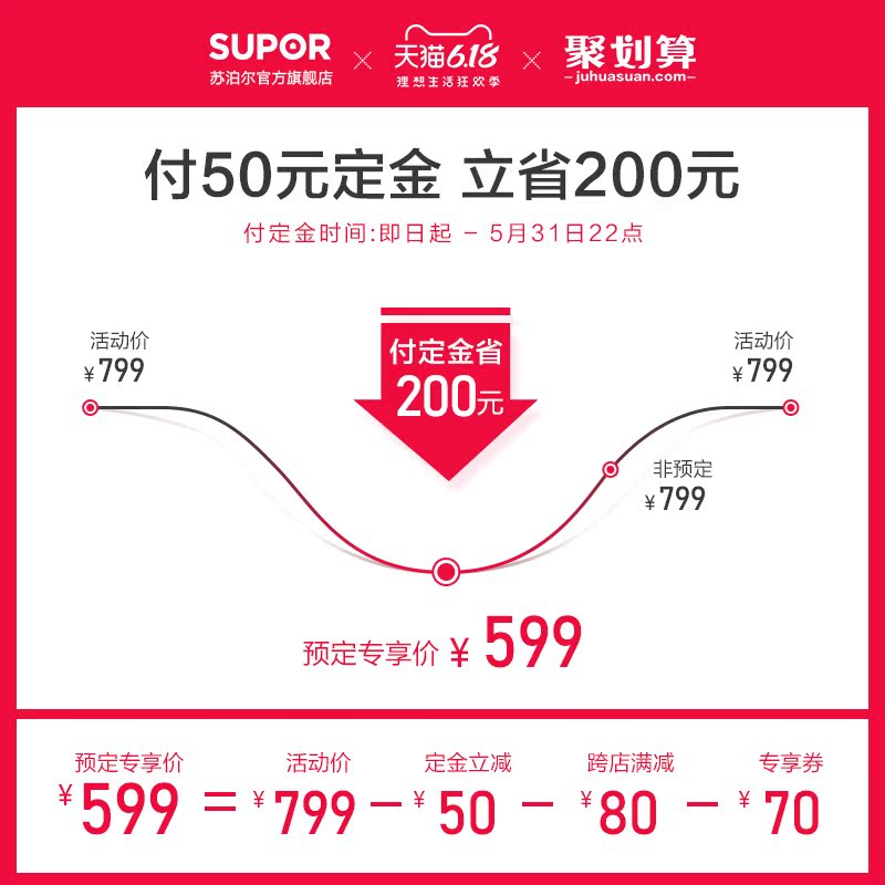 苏泊尔官方旗舰店苏泊尔球釜电压力锅8031家用多功能5L升大容量智能电高压锅饭煲0