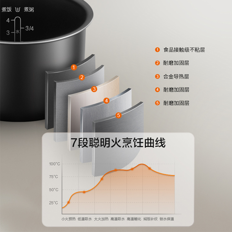 苏泊尔电饭煲家用智能多功能2L迷你煮饭锅1-2人蒸煮一体小电饭锅