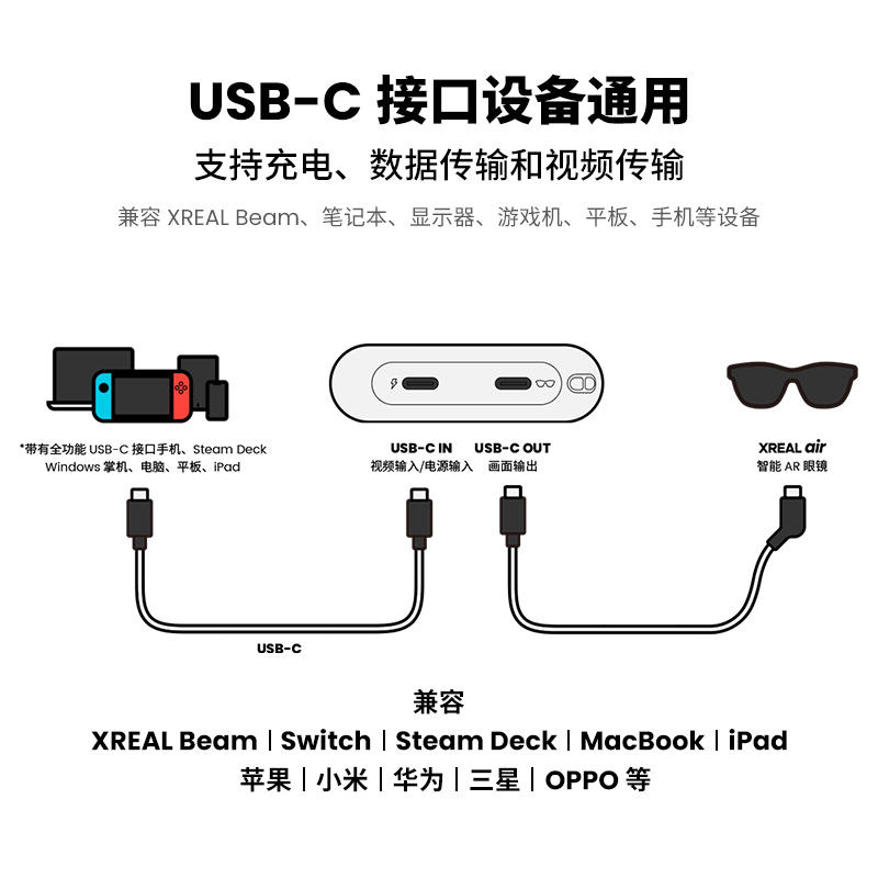 适用于XREAL Air2 Pro智能眼镜投屏数据线AR眼镜串流线USB-C DP全功能连接线华为oppo荣耀vivo手机直连投屏线-图1