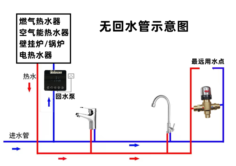 免插电温控阀零冷水无回水管单向H阀 代替电磁阀低温打开高温关闭