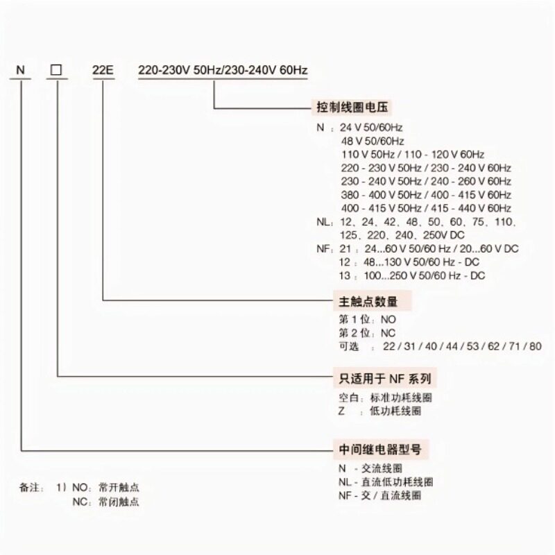 正品ABB接触器NF22E-11-13中间继电器NF31E-11 NF40E-13 NF44E-13 - 图0