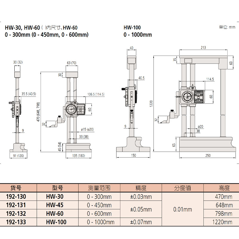 。三丰Mitutoyo带表双柱高度尺192-130/0-300/600MM带表划线高度