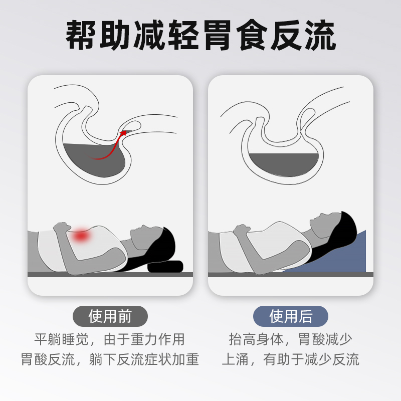 胃食管防反流性斜坡垫子老人胃酸返护理床垫三角倾斜坡度枕头孕妇-图0